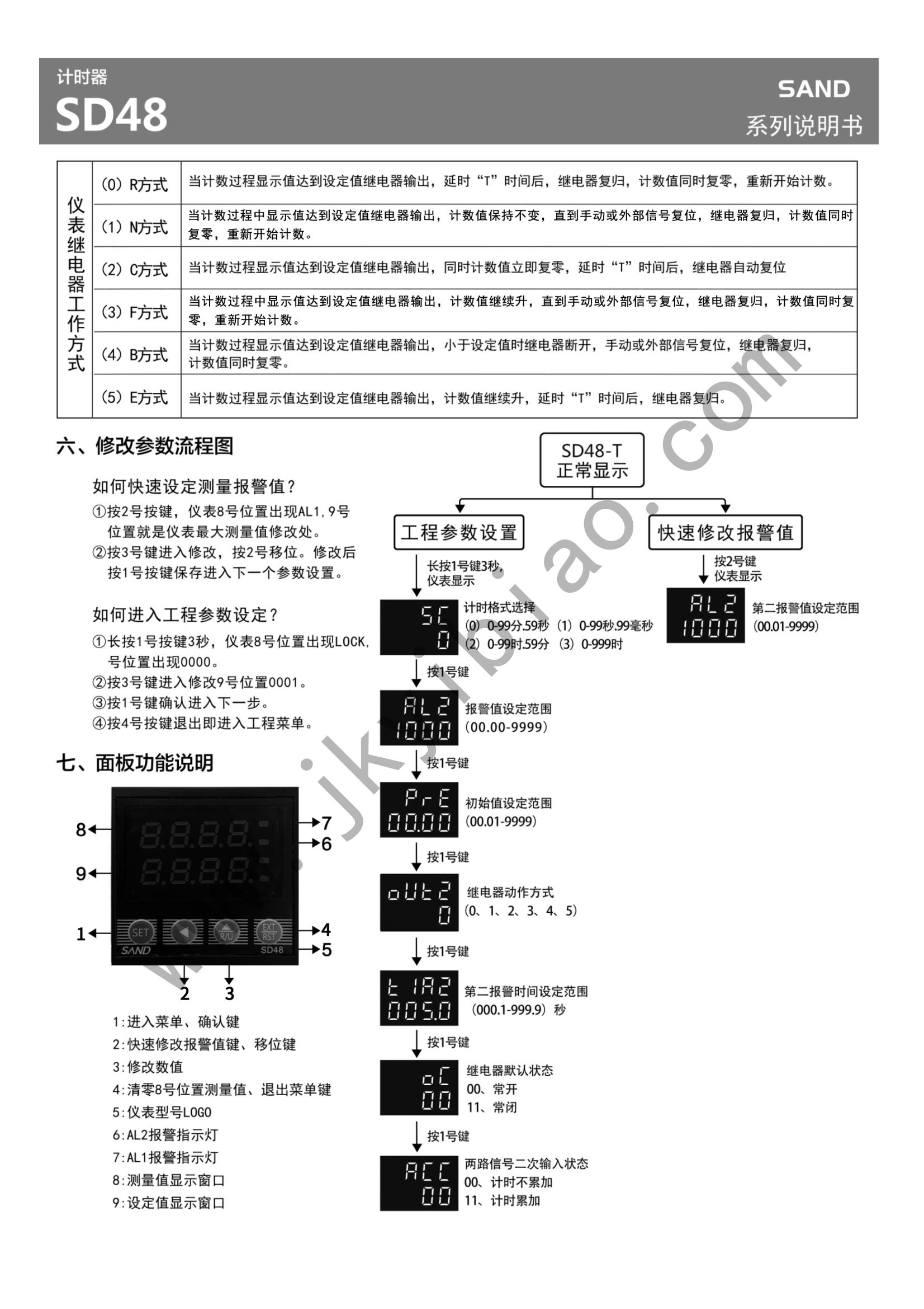 SD48说明书常用版(2)_01.jpg