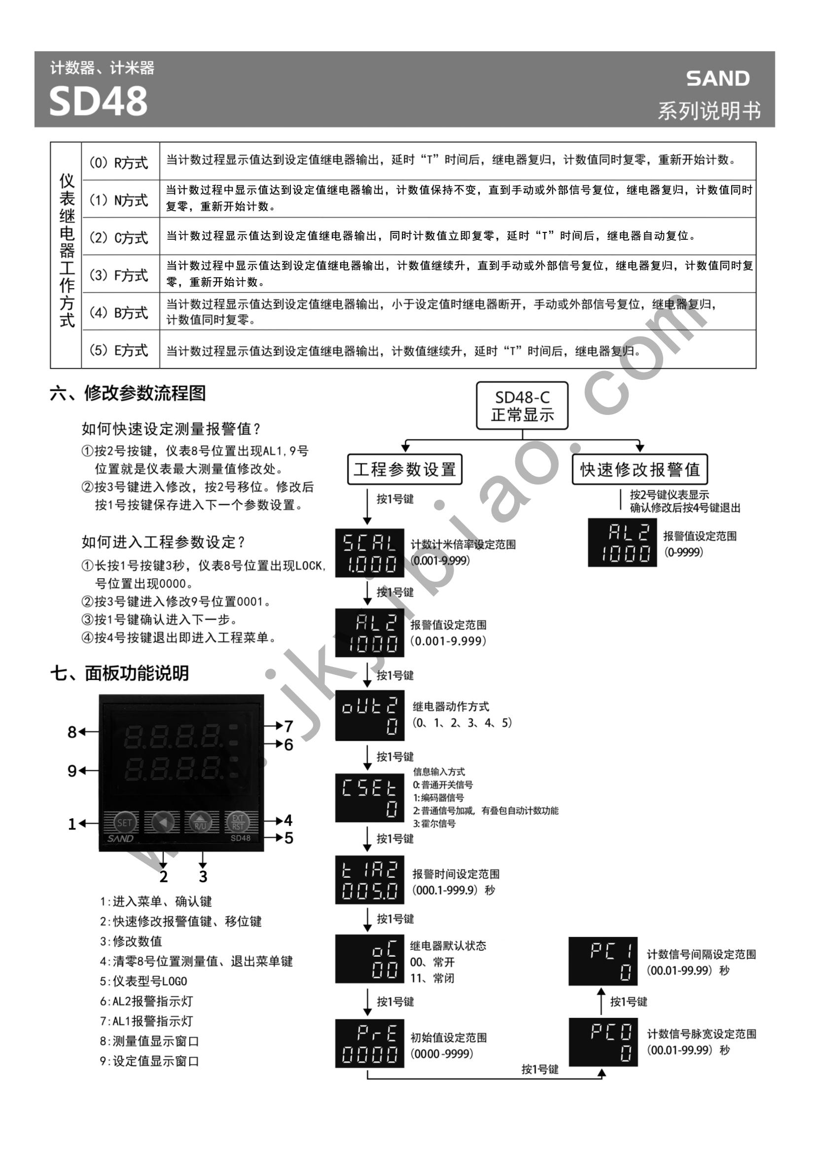 SD48说明书常用版(2)_02.jpg